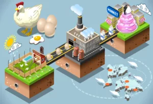 An illustration of the food supply chain from farm to market, highlighting challenges in food traceability