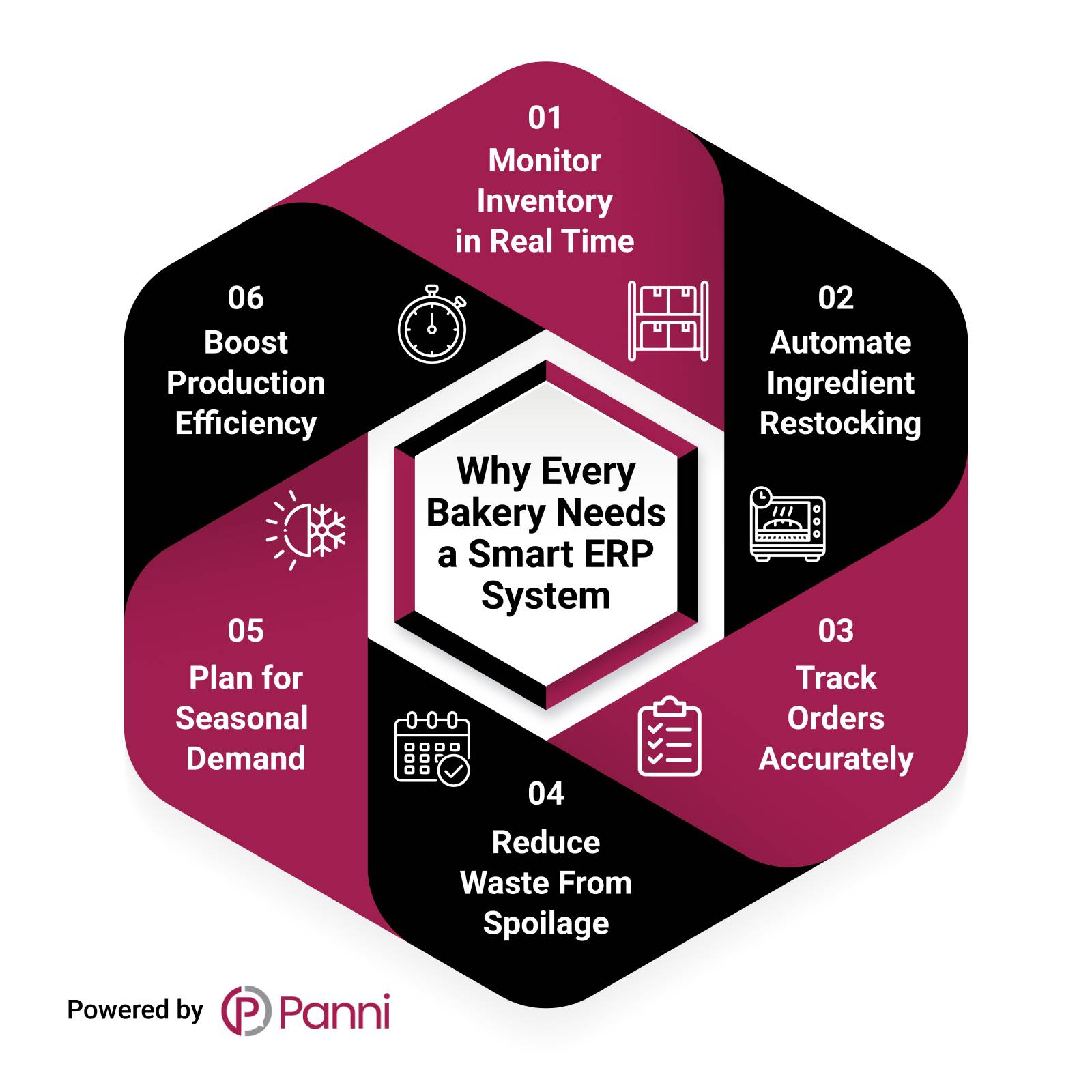 Why Every Bakery Needs a Smart ERP System