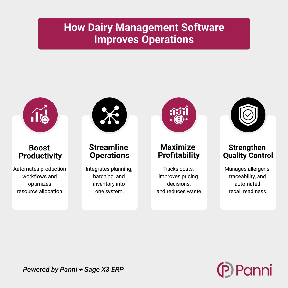 How-Dairy-Management-Software
