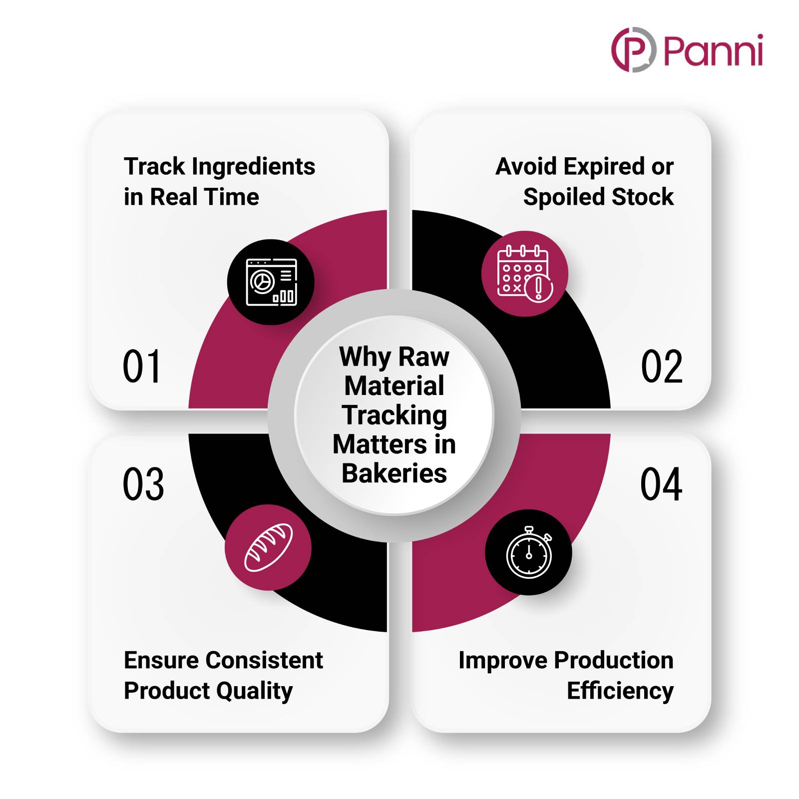Why Raw Material Tracking Matters in Bakeries