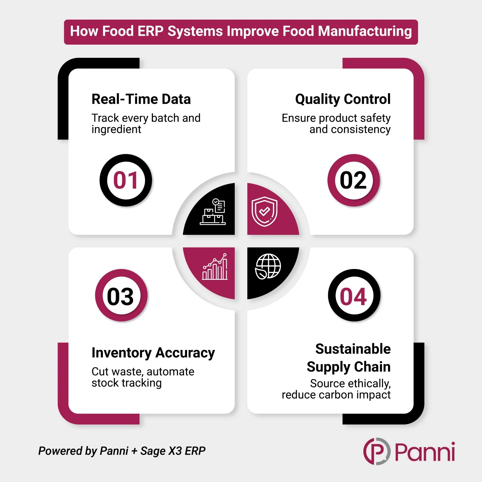 How Food ERP Systems Improve Food Manufacturing