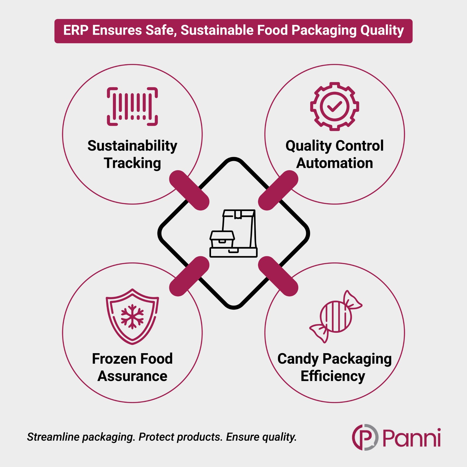 ERP Ensures Safe, Sustainable Food Packaging Quality