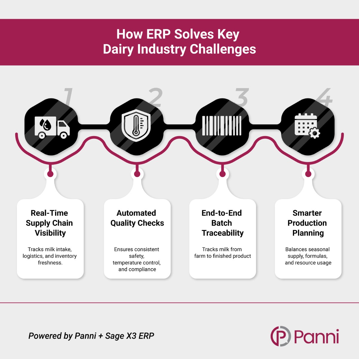 How-ERP-Solves-Key